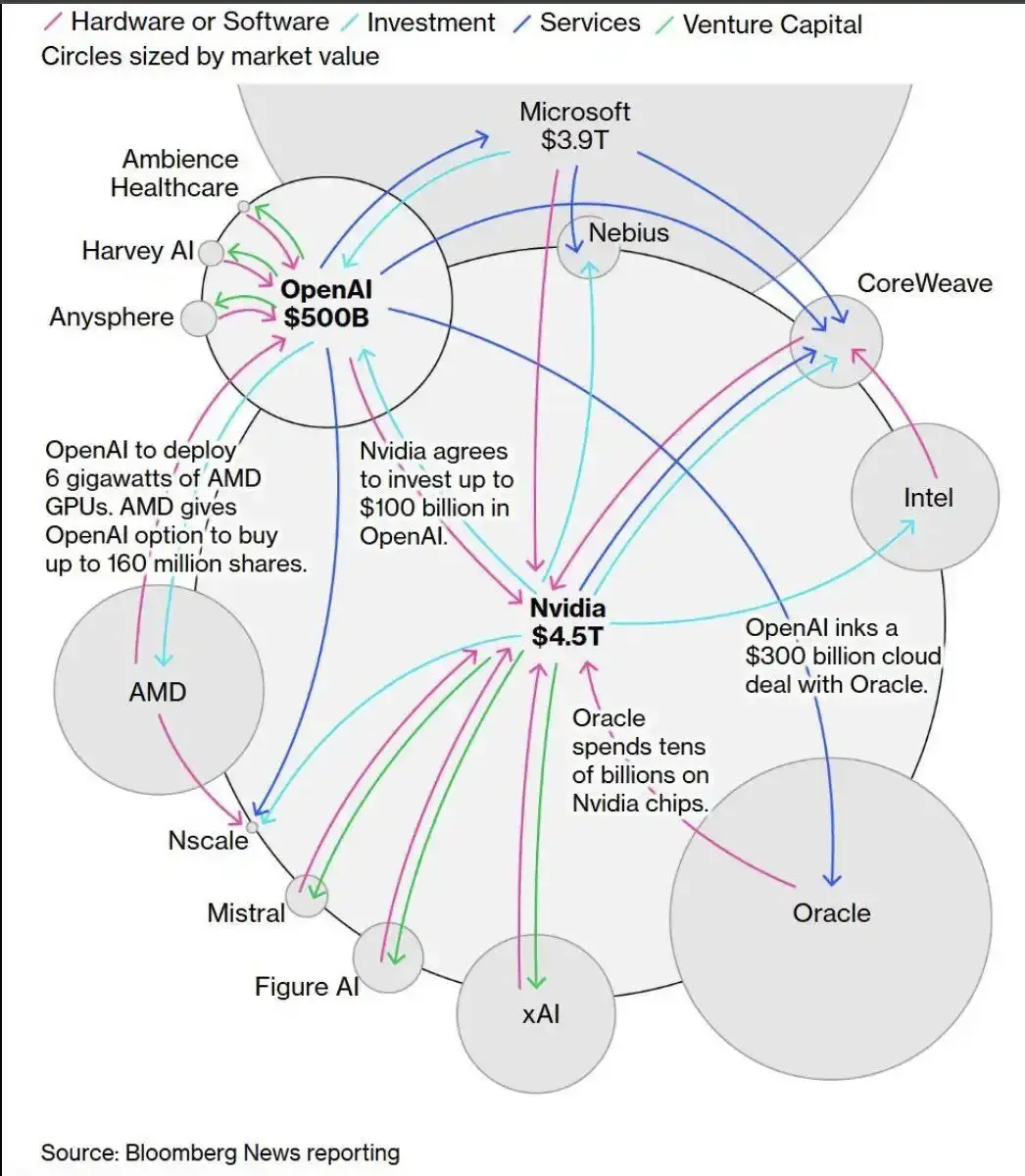 Artificial Intelligence: Bubble or Real Value?