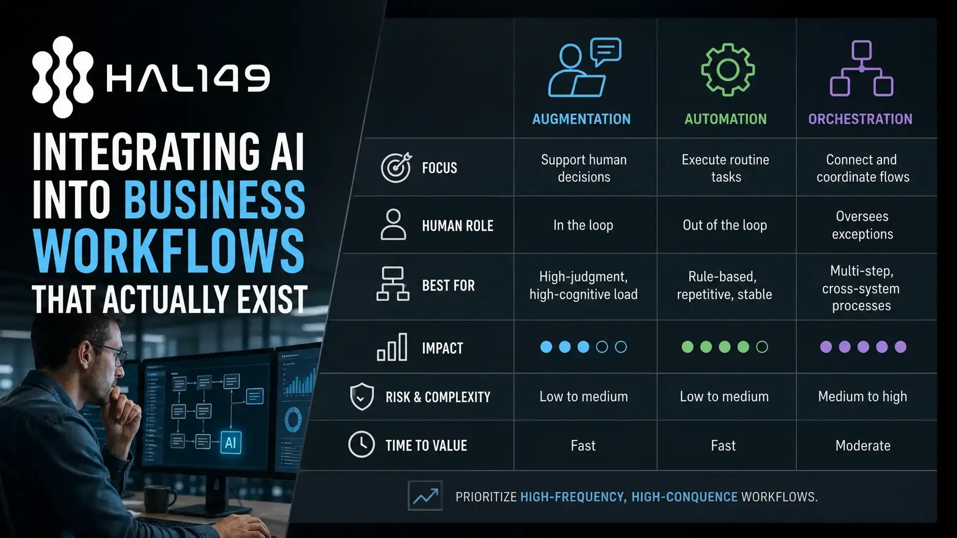 Integrating AI into Business Workflows that Actually Exist