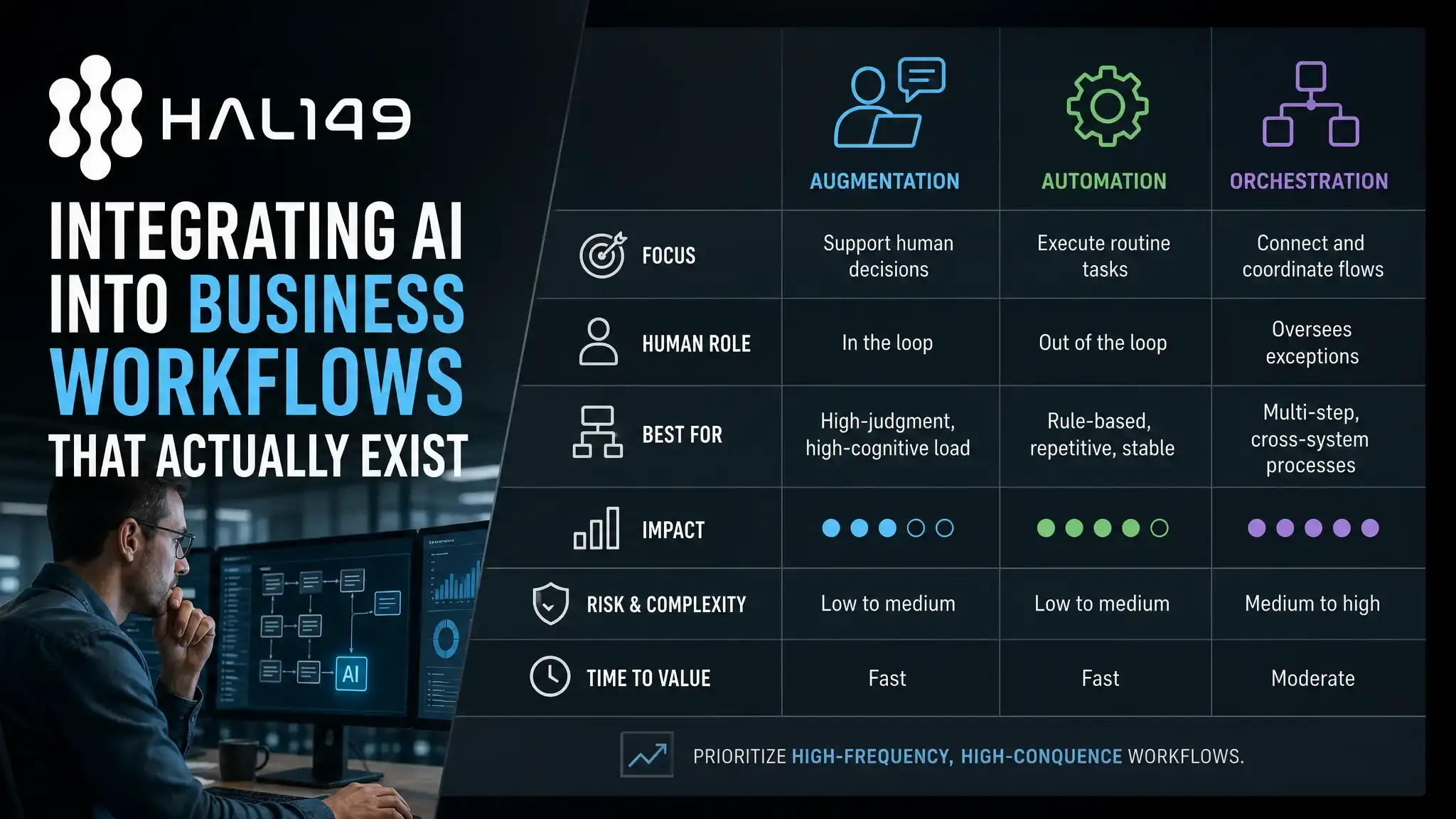 Integrating AI into Business Workflows that Actually Exist