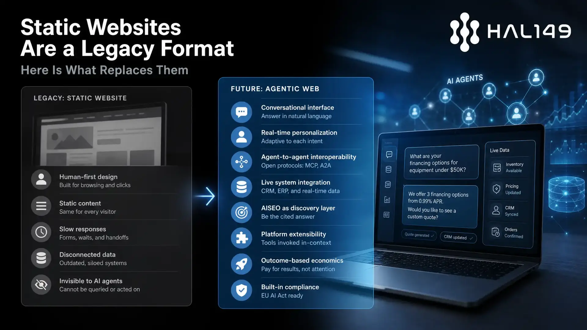 Static Websites Are Becoming a Legacy Format, Here Is What Replaces Them