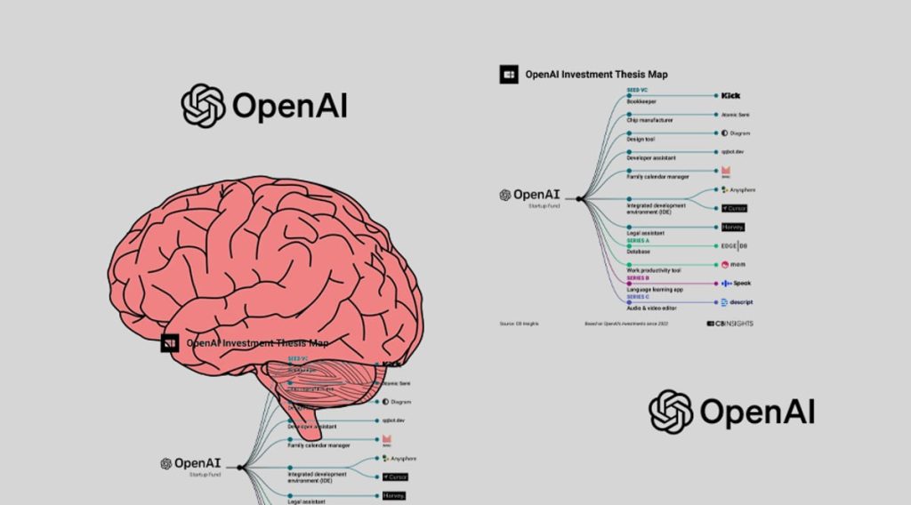 OpenAI has firmly established itself as a frontrunner in the rapidly evolving AI landscape. As an entity deeply committed to research and innovation, the organization’s mission is to create AI models that are not only useful but also adhere to ethical standards.