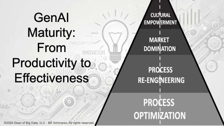 Many organizations adopt Generative AI (GenAI) tools like OpenAI’s ChatGPT and Microsoft’s Copilot. This phase emphasizes cost reduction and productivity. For instance, GenAI enhances productivity by streamlining processes.
